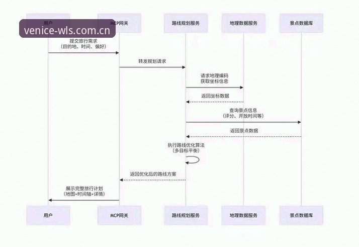 威尼斯人WLS入口 威尼斯人WLS入口操作详解:从下载到登录的全流程指南