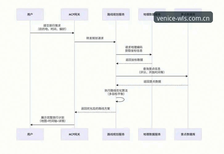威尼斯人注册入口使用技巧 威尼斯人平台注册入口使用技巧深度评测:从新手到高手的全流程指南