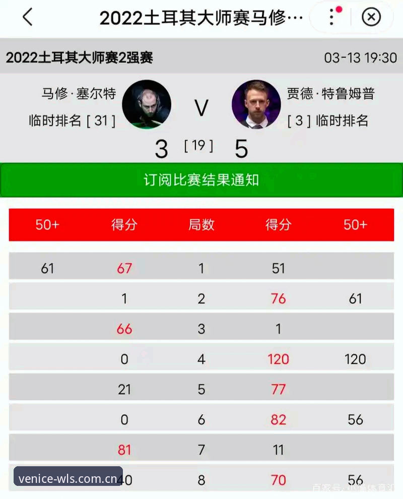 威尼斯人登录网址 揭秘维拉30年冠军荒终结:欧联杯夺冠背后的数据与转折